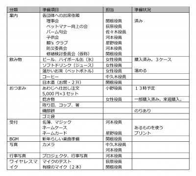 事前準備　新年顔合わせ会.jpg