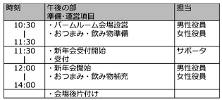 kaoawase_toujitsuzyunbi.jpg