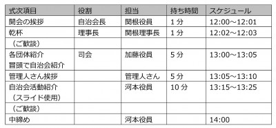 kaoawase_shidai.jpg